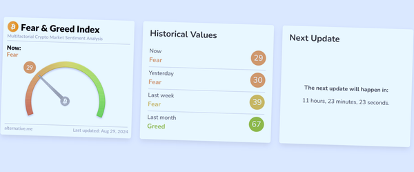 A fear and greed index kamu